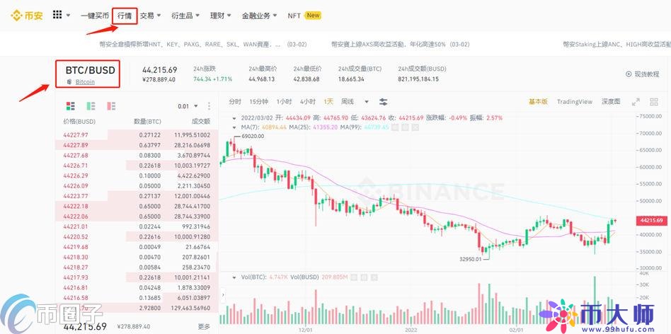 现在比特币怎么买？BTC比特币买入和交易教程图解